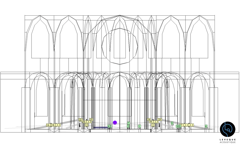Découpe schématique aplatie de la cathédrale