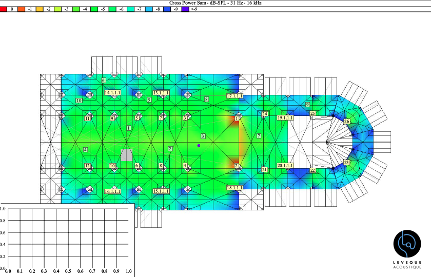 Simulation acoustique de couverture sonore