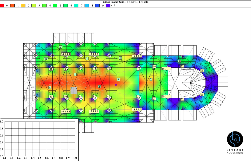 Simulation de couverture sonore de la cathédrale